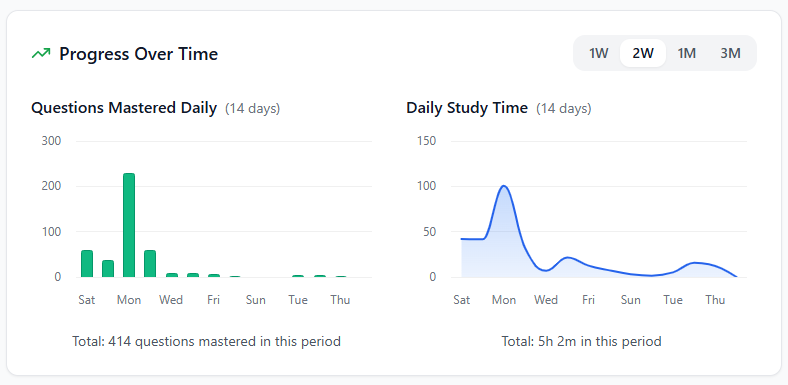 Exam Ready Dashboard